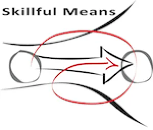 Skillful Means, Inc. photo